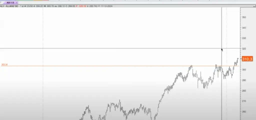 Dos valores alcistas para el principio de 2025